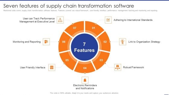 Digital Transformation Of Supply Seven Features Of Supply Chain Transformation Software Rules PDF