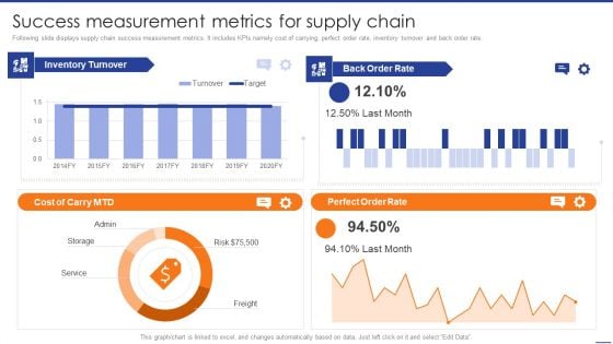 Digital Transformation Of Supply Success Measurement Metrics For Supply Chain Formats PDF