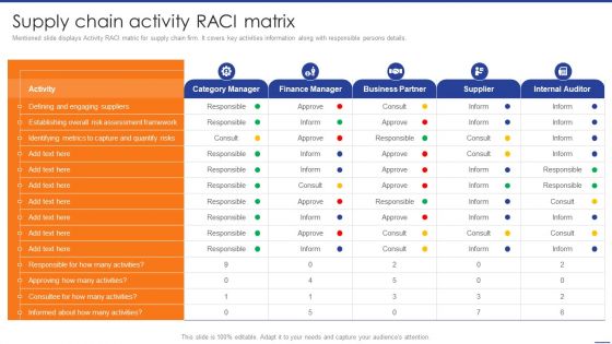 Digital Transformation Of Supply Supply Chain Activity Raci Matrix Slides PDF