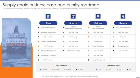 Digital Transformation Of Supply Supply Chain Business Case And Priority Roadmap Template PDF