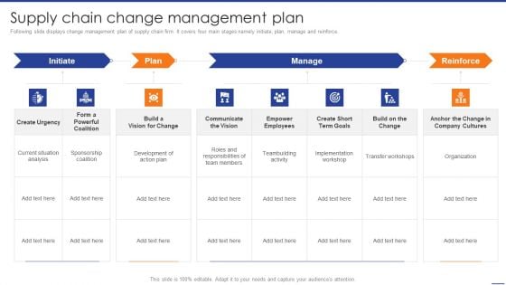 Digital Transformation Of Supply Supply Chain Change Management Plan Diagrams PDF