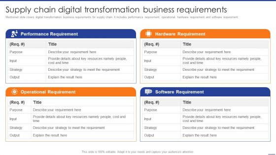 Digital Transformation Of Supply Supply Chain Digital Transformation Business Requirements Background PDF