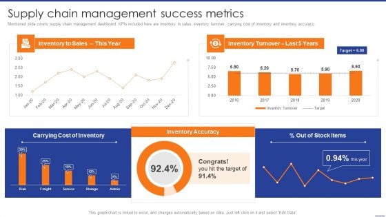 Digital Transformation Of Supply Supply Chain Management Success Metrics Download PDF