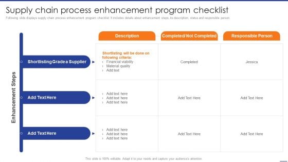 Digital Transformation Of Supply Supply Chain Process Enhancement Program Checklist Information PDF