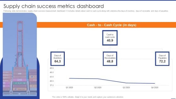 Digital Transformation Of Supply Supply Chain Success Metrics Dashboard Graphics PDF