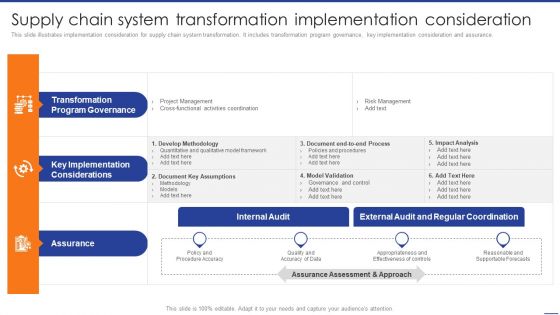 Digital Transformation Of Supply Supply Chain System Transformation Implementation Slides PDF