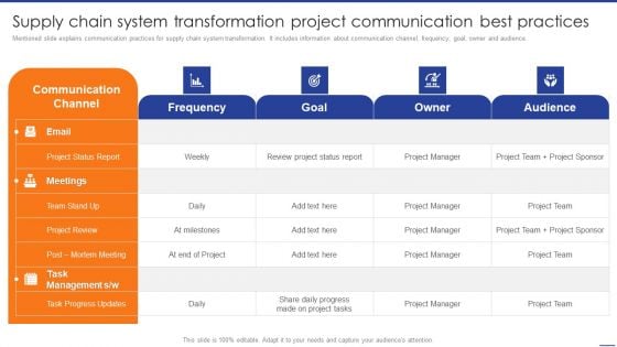 Digital Transformation Of Supply Supply Chain System Transformation Project Elements PDF