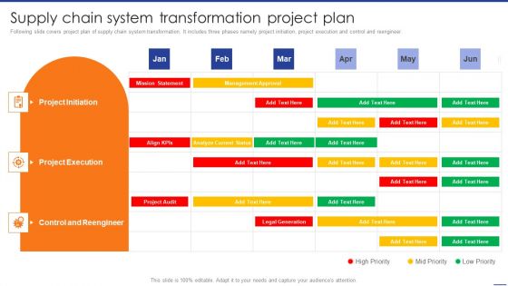 Digital Transformation Of Supply Supply Chain System Transformation Project Plan Mockup PDF