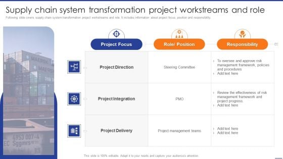 Digital Transformation Of Supply Supply Chain System Transformation Project Workstreams Microsoft PDF