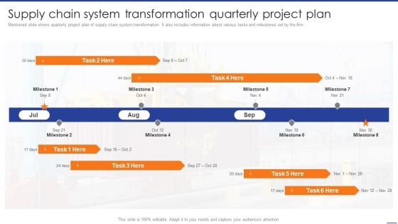 Digital Transformation Of Supply Supply Chain System Transformation Quarterly Project Designs PDF