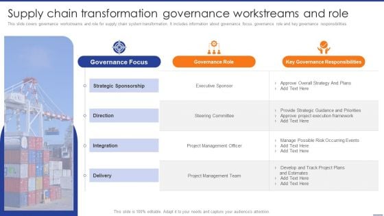 Digital Transformation Of Supply Supply Chain Transformation Governance Workstreams Themes PDF