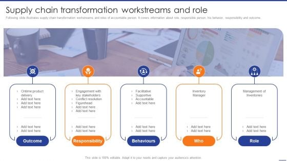 Digital Transformation Of Supply Supply Chain Transformation Workstreams And Role Demonstration PDF