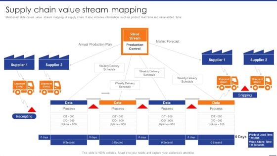 Digital Transformation Of Supply Supply Chain Value Stream Mapping Template PDF