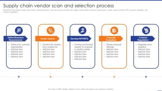 Digital Transformation Of Supply Supply Chain Vendor Scan And Selection Process Mockup PDF