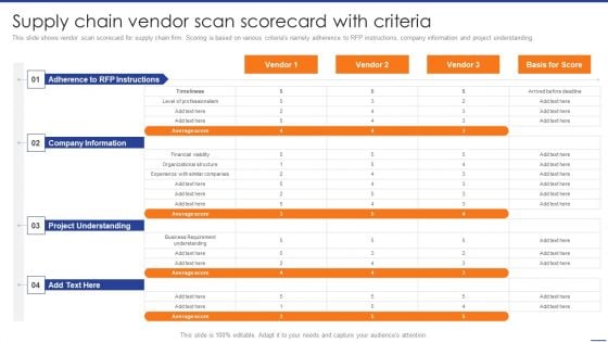 Digital Transformation Of Supply Supply Chain Vendor Scan Scorecard With Criteria Summary PDF