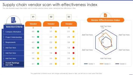 Digital Transformation Of Supply Supply Chain Vendor Scan With Effectiveness Index Ideas PDF