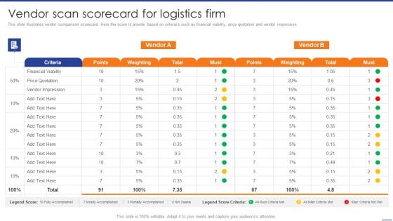 Digital Transformation Of Supply Vendor Scan Scorecard For Logistics Firm Inspiration PDF