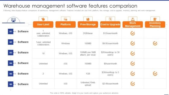 Digital Transformation Of Supply Warehouse Management Software Features Summary PDF