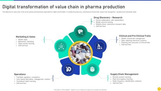 Digital Transformation Of Value Chain In Pharma Production Summary PDF