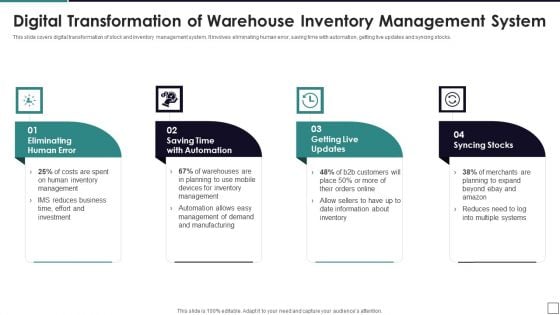 Digital Transformation Of Warehouse Inventory Management System Rules PDF