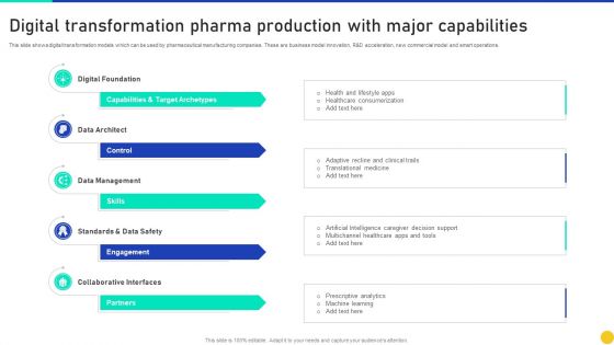 Digital Transformation Pharma Production With Major Capabilities Download PDF