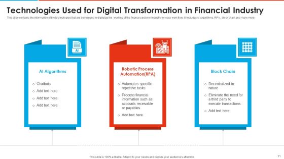 Digital Transformation Ppt PowerPoint Presentation Complete Deck Slide11