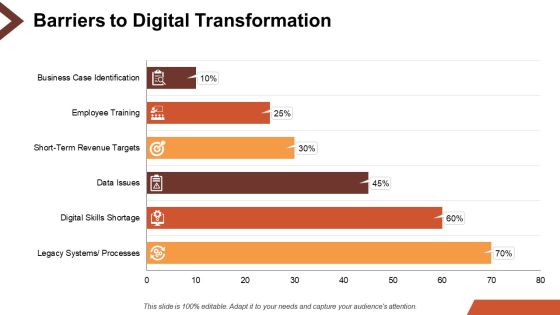 Digital Transformation Ppt PowerPoint Presentation Complete Deck With Slides Slide05