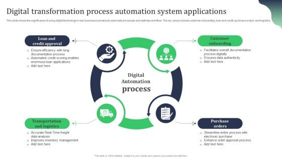 Digital Transformation Process Automation System Applications Infographics PDF