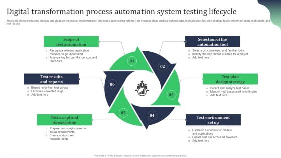 Digital Transformation Process Automation System Testing Lifecycle Formats PDF