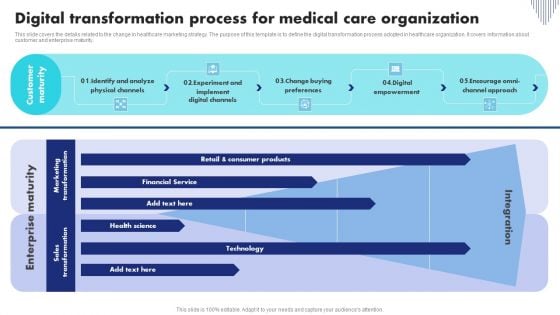 Digital Transformation Process For Medical Care Organization Template PDF