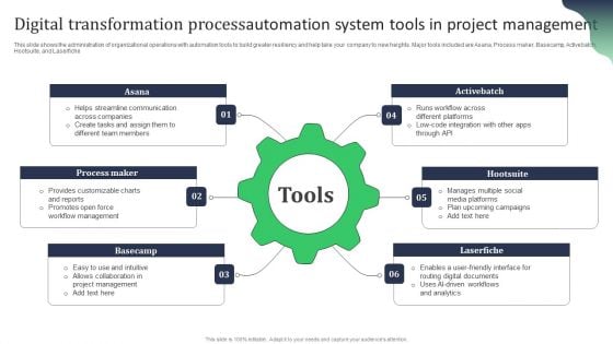 Digital Transformation Processautomation System Tools In Project Management Clipart PDF