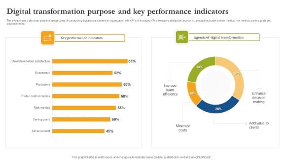 Digital Transformation Purpose And Key Performance Indicators Formats PDF