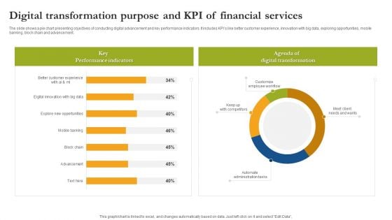 Digital Transformation Purpose And Kpi Of Financial Services Guidelines PDF