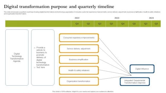 Digital Transformation Purpose And Quarterly Timeline Brochure PDF