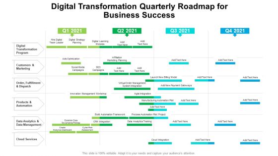 Digital Transformation Quarterly Roadmap For Business Success Elements