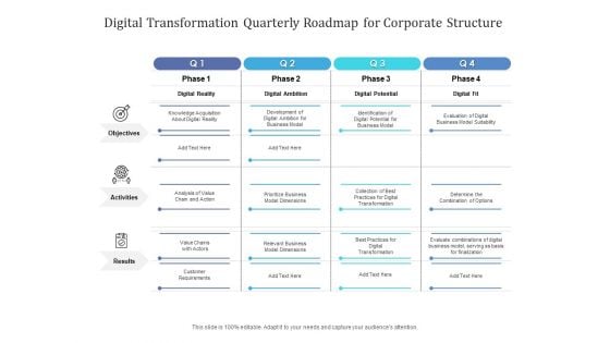 Digital Transformation Quarterly Roadmap For Corporate Structure Microsoft Digital Transformation Quarterly Roadmap For Corporate Structure Microsoft