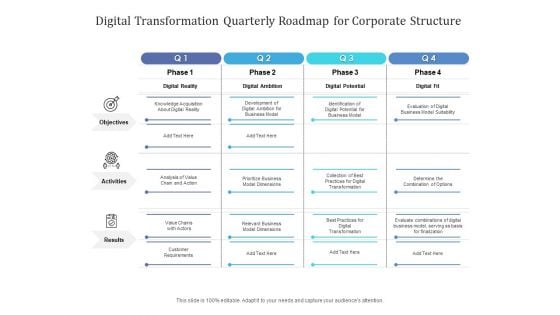 Digital Transformation Quarterly Roadmap For Corporate Structure Microsoft