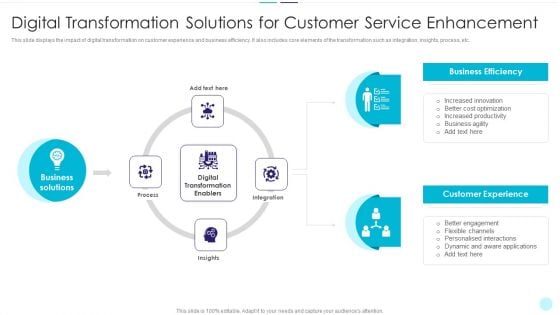 Digital Transformation Solutions For Customer Service Enhancement Microsoft PDF