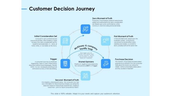 Digital Transformation Strategies Customer Decision Journey Ppt Slides Clipart Images PDF