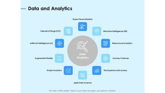 Digital Transformation Strategies Data And Analytics Ppt Professional Slideshow PDF