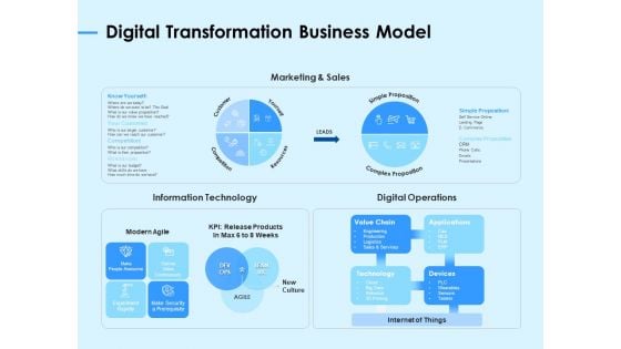 Digital Transformation Strategies Digital Transformation Business Model Ppt Infographic Template Examples PDF
