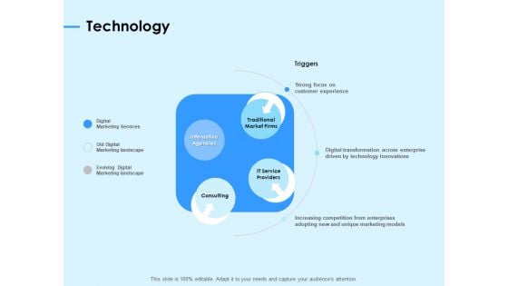 Digital Transformation Strategies Technology Ppt Summary Graphics Example PDF