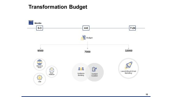 Digital Transformation Strategy Ppt PowerPoint Presentation Complete Deck With Slides Slide10