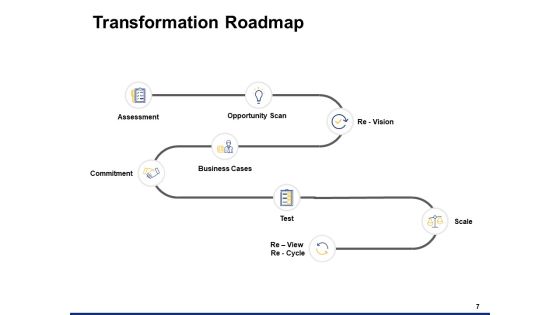 Digital Transformation Strategy Ppt PowerPoint Presentation Complete Deck With Slides Slide07