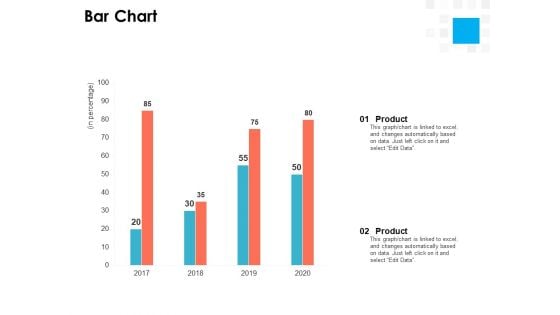 Digital Transformation Strategy Roadmap Bar Chart Ppt PowerPoint Presentation Show PDF