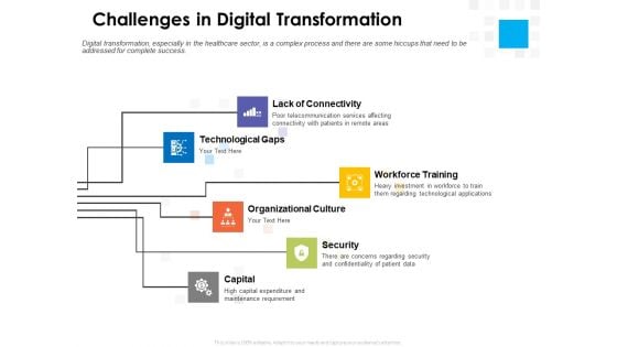 Digital Transformation Strategy Roadmap Challenges In Digital Transformation Ppt PowerPoint Presentation Model Introduction PDF