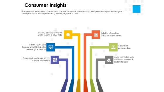 Digital Transformation Strategy Roadmap Consumer Insights Ppt PowerPoint Presentation Layouts Design Inspiration PDF