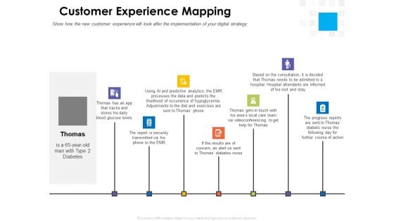 Digital Transformation Strategy Roadmap Customer Experience Mapping Ppt PowerPoint Presentation Inspiration Maker PDF