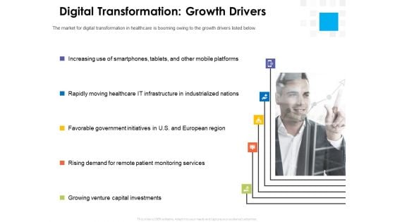 Digital Transformation Strategy Roadmap Digital Transformation Growth Drivers Ppt PowerPoint Presentation Slides Skills PDF