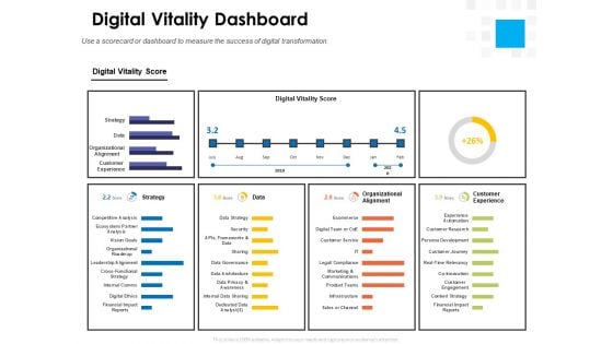 Digital Transformation Strategy Roadmap Digital Vitality Dashboard Ppt PowerPoint Presentation Icon Background Images PDF